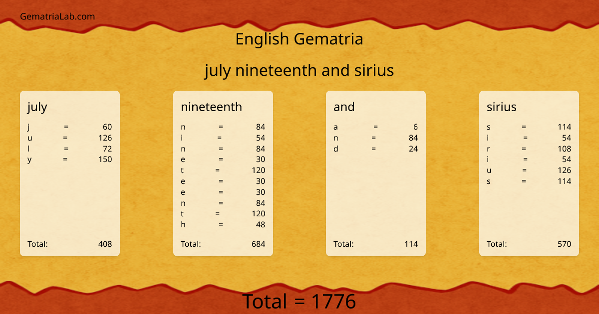 july nineteenth and sirius in english Gematria